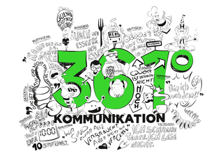 Image Karikatur für 361° Kommunikation