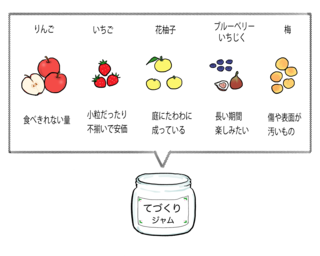『ぽんぽんの手作りお菓子50選』（自費出版2024）