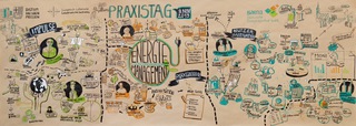 SAENA Praxistag 2019 "Energiemanagement in sächsischen Kirchgemeinden" am 9.11.2019 